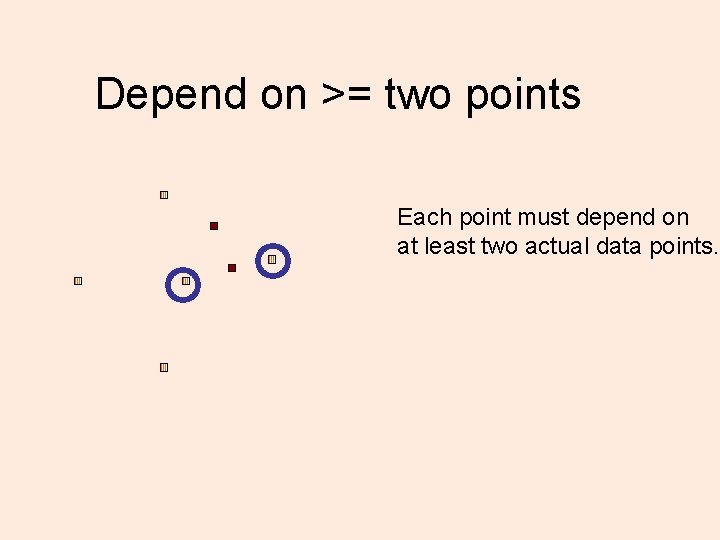 Depend on >= two points Each point must depend on at least two actual