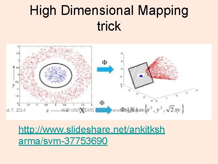 High Dimensional Mapping trick http: //www. slideshare. net/ankitksh arma/svm-37753690 