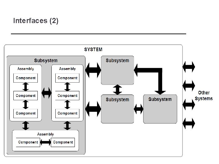 Interfaces (2) Chapter 8 Software testing 9 