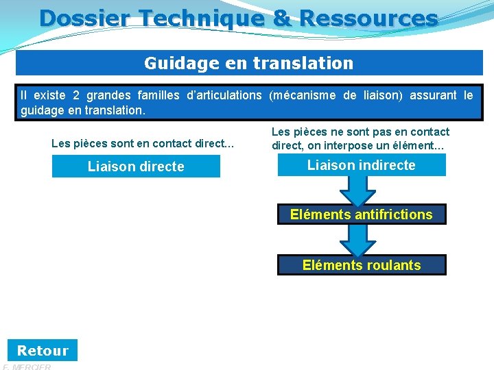 Dossier Technique & Ressources Guidage en translation Il existe 2 grandes familles d’articulations (mécanisme