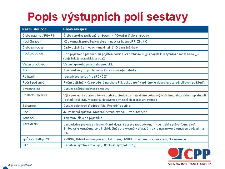 Popis výstupních polí sestavy Název sloupce Popis sloupce Číslo návrhu / Pův. PS Číslo