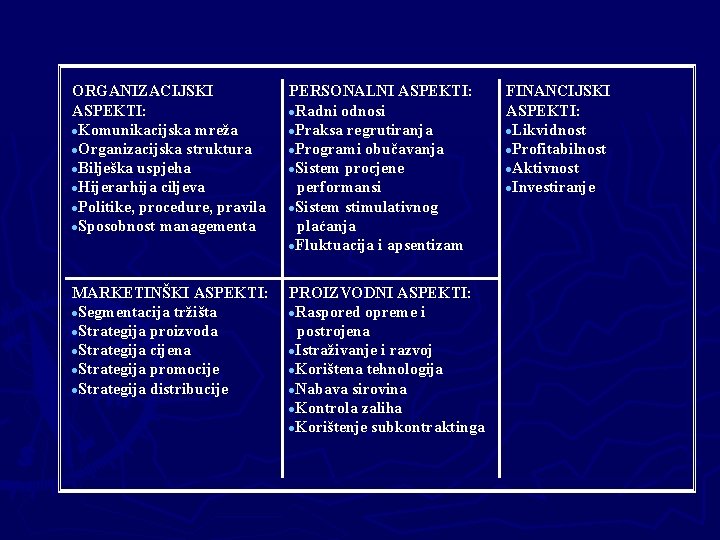 ORGANIZACIJSKI ASPEKTI: Komunikacijska mreža Organizacijska struktura Bilješka uspjeha Hijerarhija ciljeva Politike, procedure, pravila Sposobnost