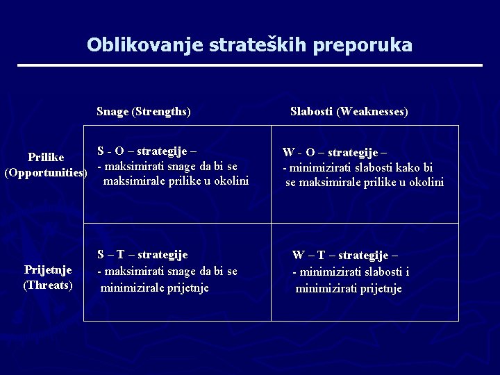 Oblikovanje strateških preporuka Snage (Strengths) S - O – strategije – Prilike - maksimirati