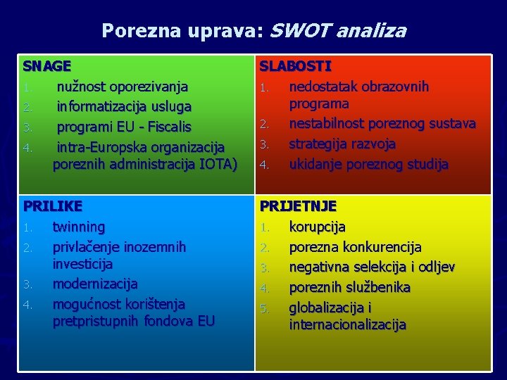 Porezna uprava: SWOT analiza SNAGE 1. nužnost oporezivanja 2. informatizacija usluga 3. programi EU