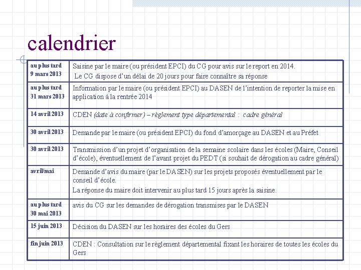 calendrier au plus tard 9 mars 2013 Saisine par le maire (ou président EPCI)