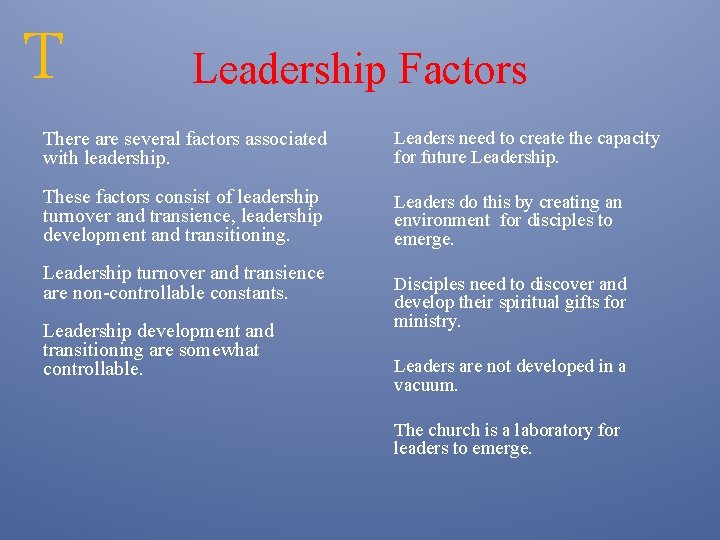 T Leadership Factors There are several factors associated with leadership. Leaders need to create