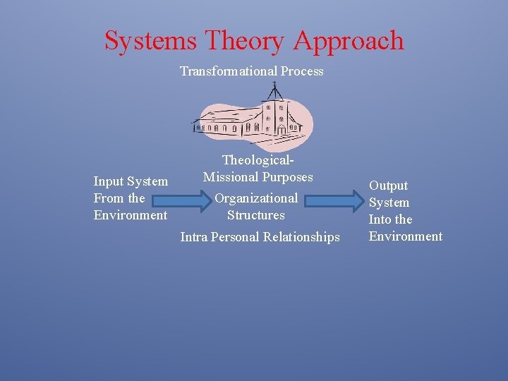 Systems Theory Approach Transformational Process Input System From the Environment Theological. Missional Purposes Organizational