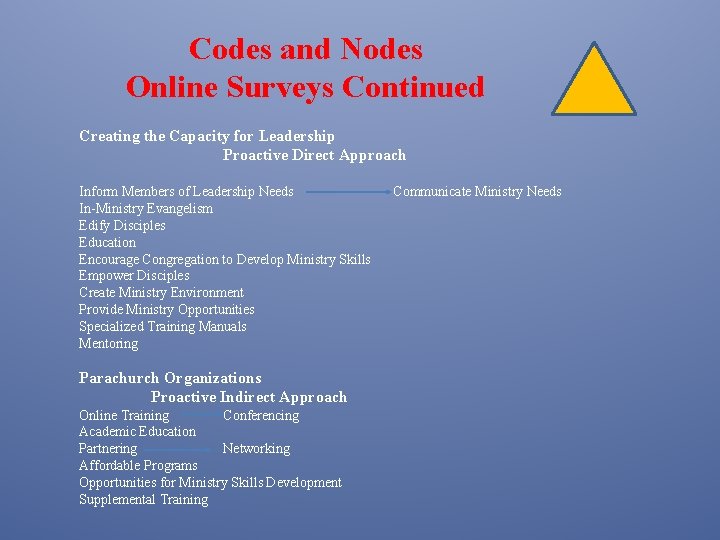 Codes and Nodes Online Surveys Continued Creating the Capacity for Leadership Proactive Direct Approach