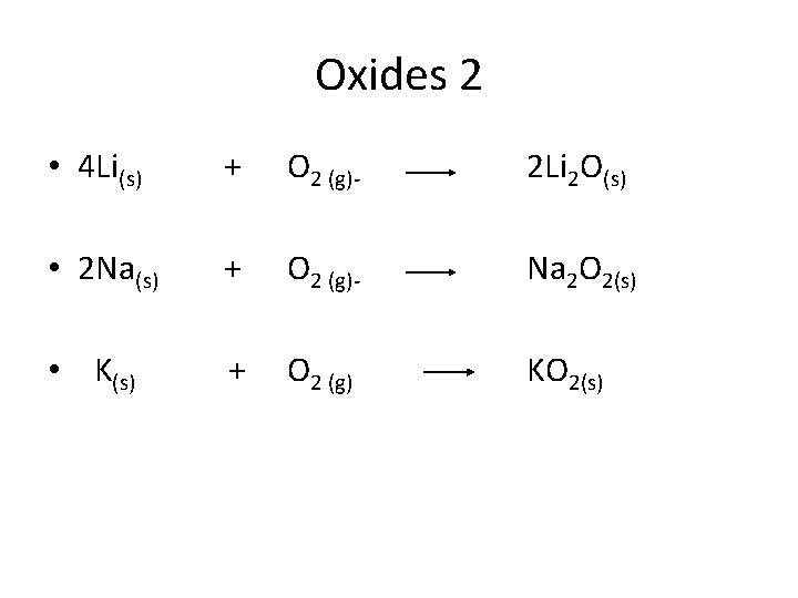 Oxides 2 • 4 Li(s) • 2 Na(s) • K(s) + O 2 (g)