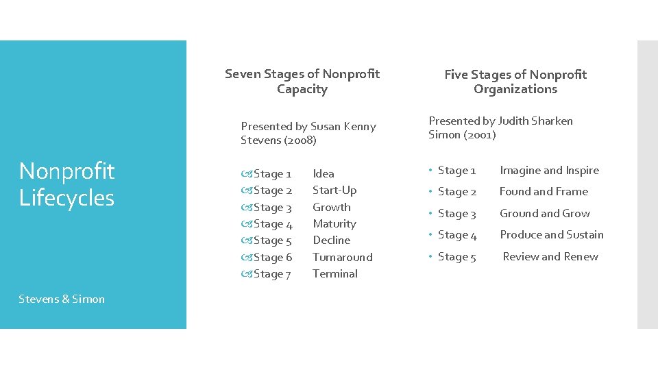Seven Stages of Nonprofit Capacity Nonprofit Lifecycles Stevens & Simon Five Stages of Nonprofit