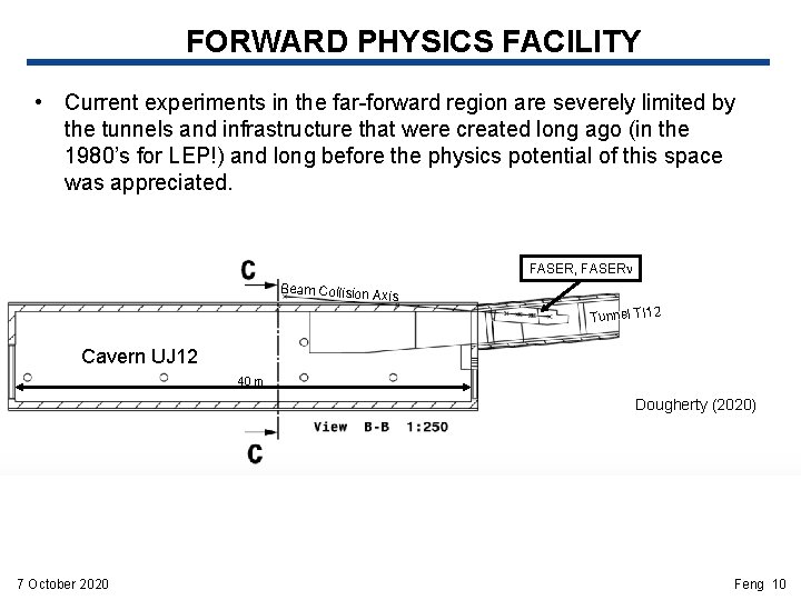 FORWARD PHYSICS FACILITY • Current experiments in the far-forward region are severely limited by