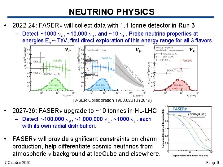 NEUTRINO PHYSICS • 2022 -24: FASERn will collect data with 1. 1 tonne detector