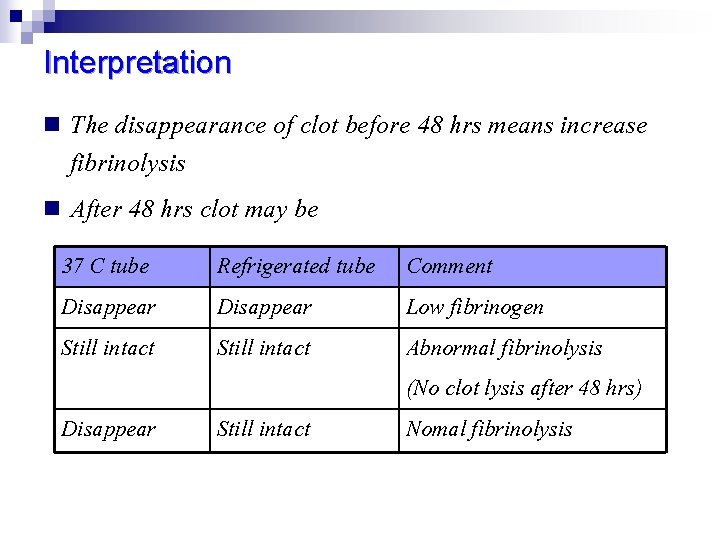 Interpretation The disappearance of clot before 48 hrs means increase fibrinolysis n After 48