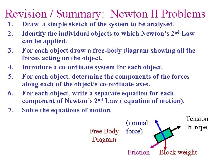 Revision / Summary: Newton II Problems 1. 2. 3. 4. 5. 6. 7. Draw