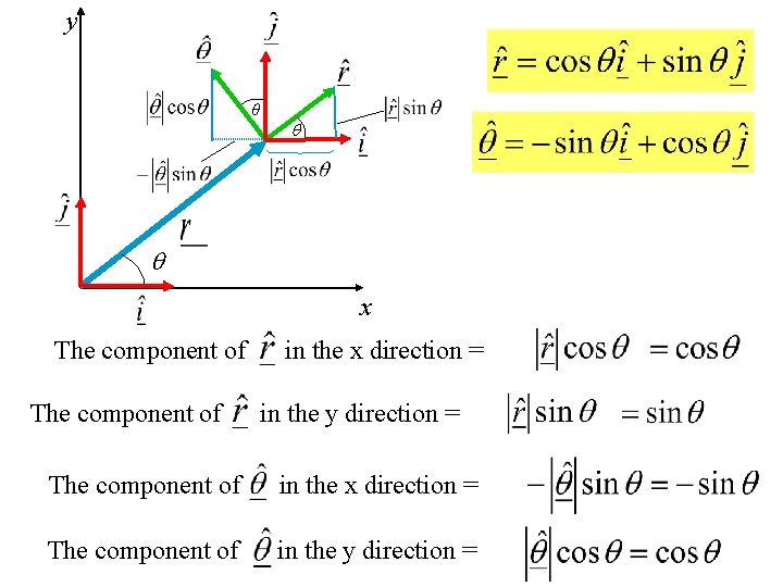 y θ x The component of in the x direction = in the y