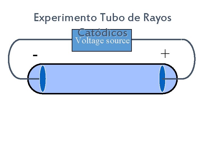 Experimento Tubo de Rayos Catódicos - Voltage source + 