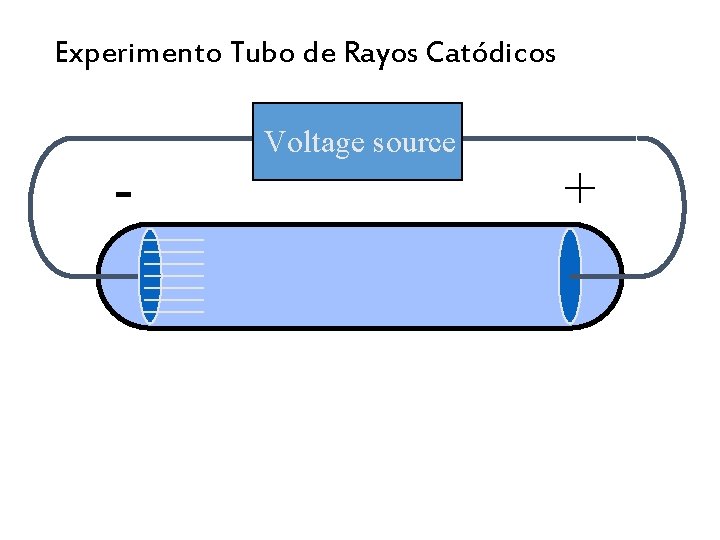 Experimento Tubo de Rayos Catódicos - Voltage source + 