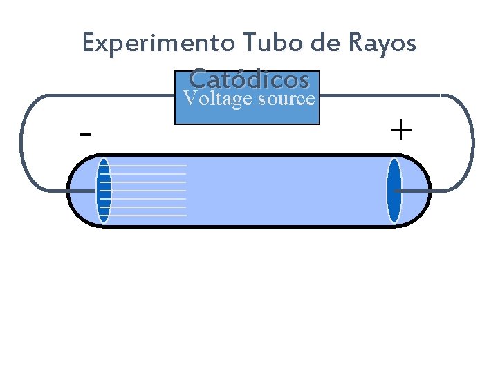 Experimento Tubo de Rayos Catódicos - Voltage source + 