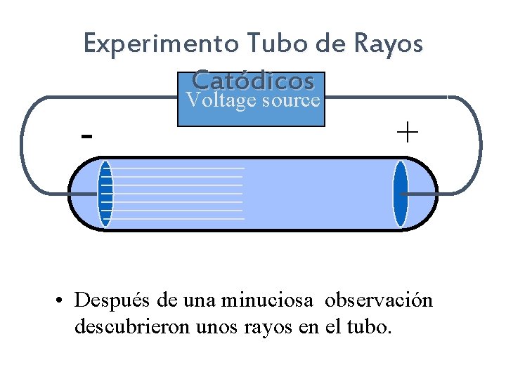 Experimento Tubo de Rayos Catódicos - Voltage source + • Después de una minuciosa