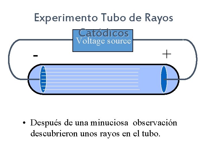 Experimento Tubo de Rayos Catódicos - Voltage source + • Después de una minuciosa