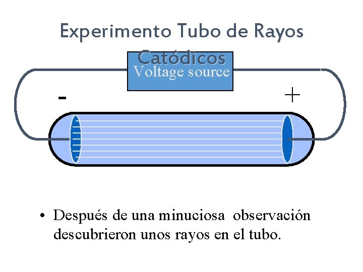 Experimento Tubo de Rayos Catódicos - Voltage source + • Después de una minuciosa