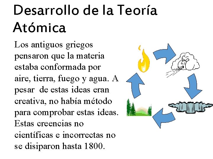 Desarrollo de la Teoría Atómica Los antiguos griegos pensaron que la materia estaba conformada