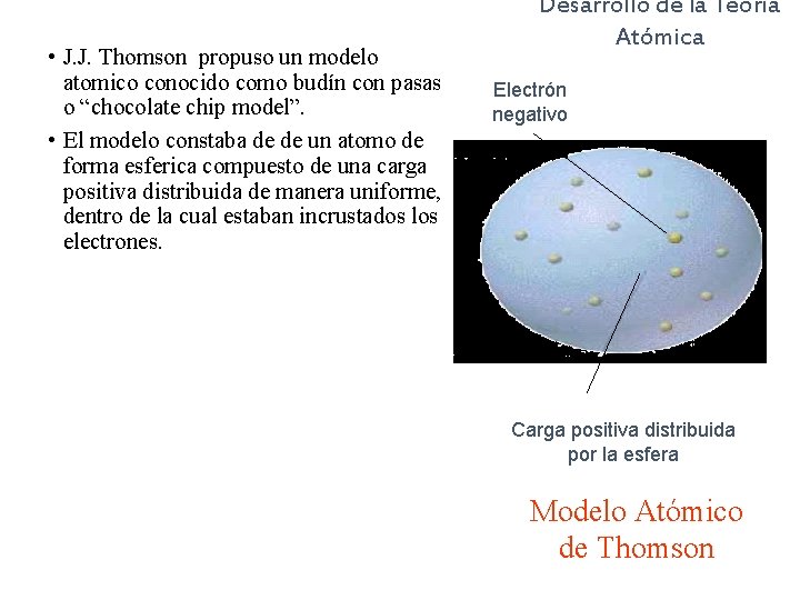  • J. J. Thomson propuso un modelo atomico conocido como budín con pasas