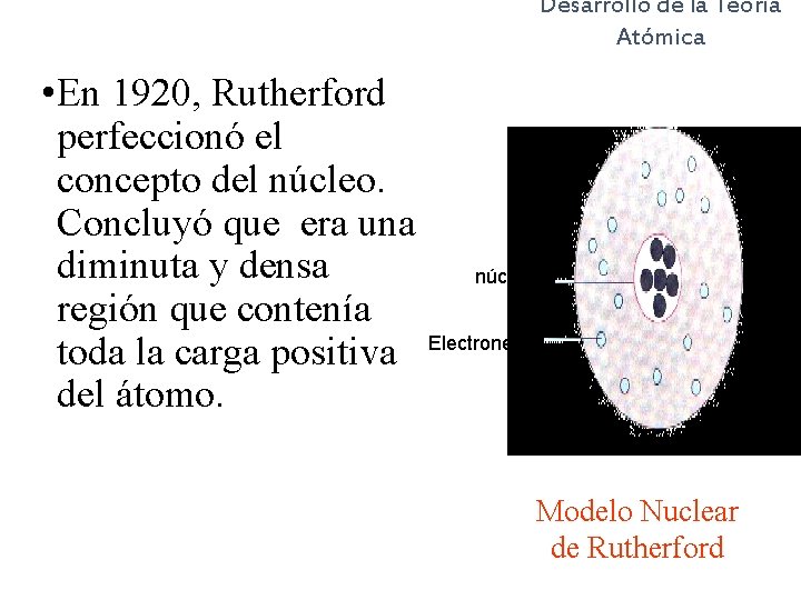 Desarrollo de la Teoría Atómica • En 1920, Rutherford perfeccionó el concepto del núcleo.