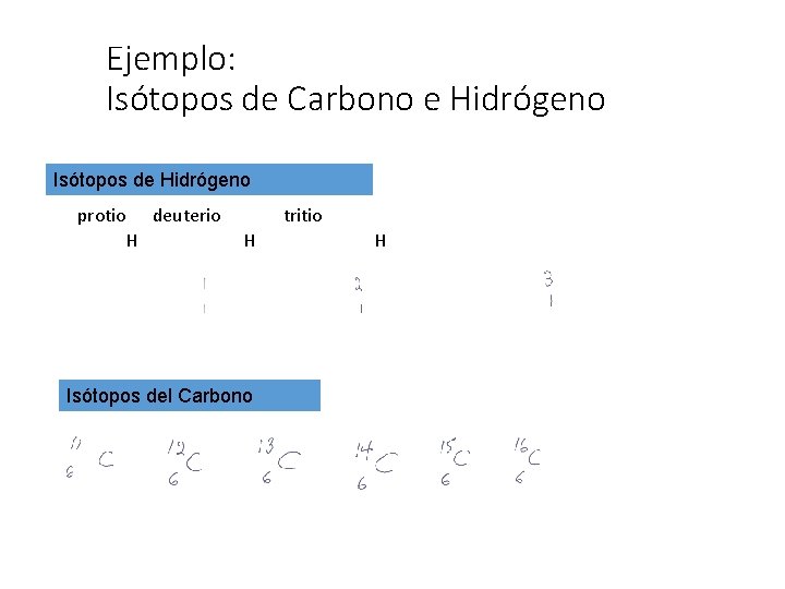 Ejemplo: Isótopos de Carbono e Hidrógeno Isótopos de Hidrógeno protio deuterio H tritio H