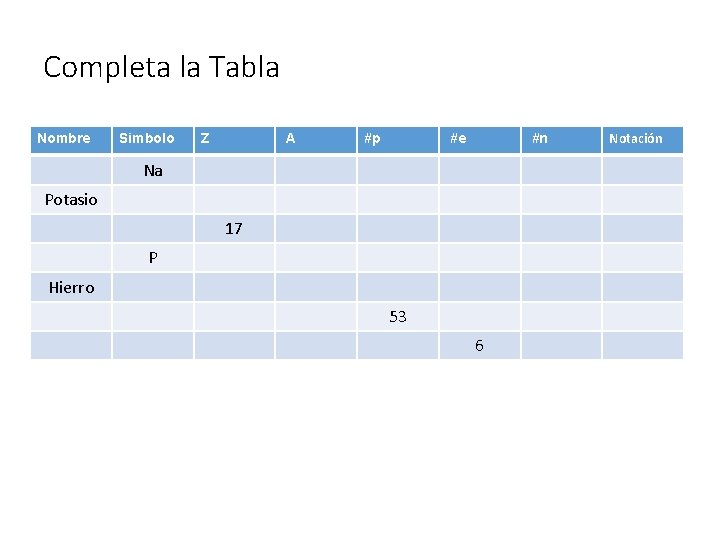 Completa la Tabla Nombre Simbolo Z A #p #e #n Na Potasio 17 P