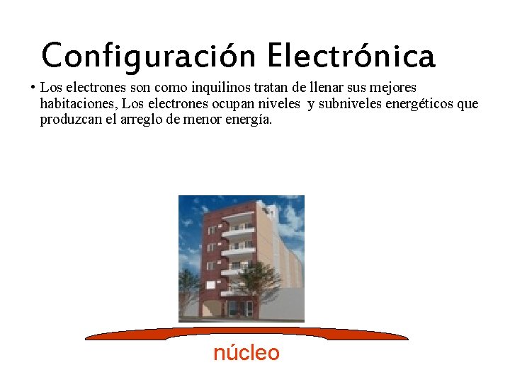 Configuración Electrónica • Los electrones son como inquilinos tratan de llenar sus mejores habitaciones,