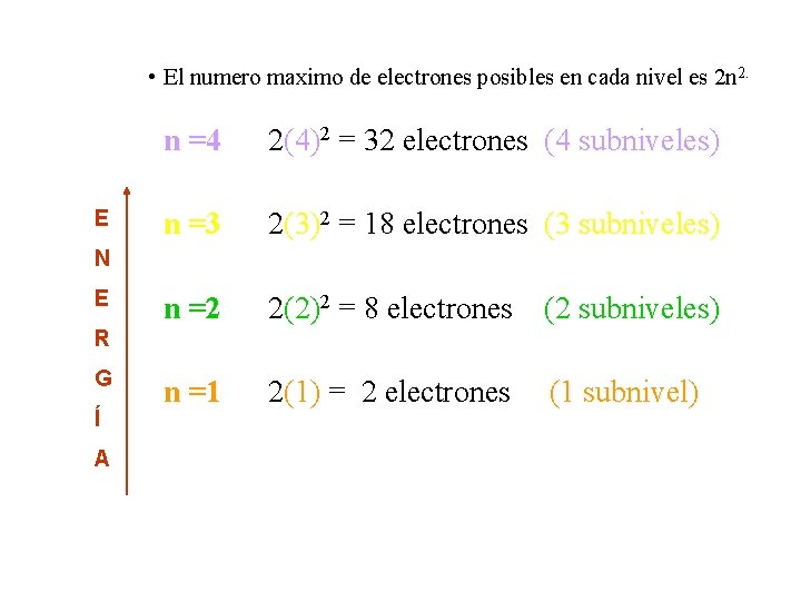  • El numero maximo de electrones posibles en cada nivel es 2 n