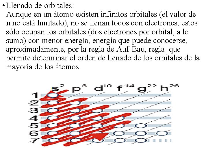  • Llenado de orbitales: Aunque en un átomo existen infinitos orbitales (el valor