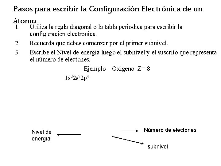 Pasos para escribir la Configuración Electrónica de un átomo 1. 2. 3. Utiliza la