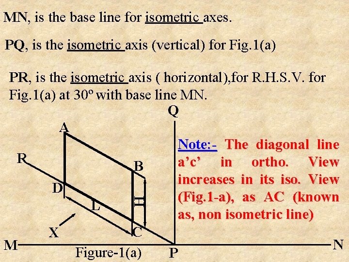 MN, is the base line for isometric axes. PQ, is the isometric axis (vertical)