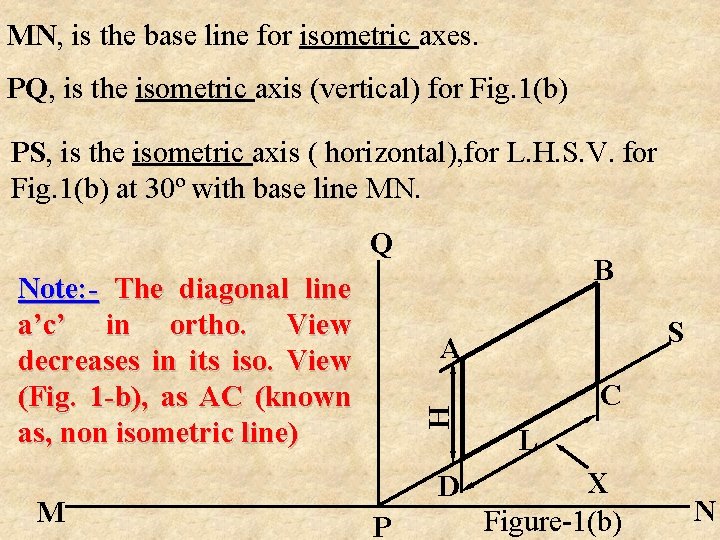 MN, is the base line for isometric axes. PQ, is the isometric axis (vertical)