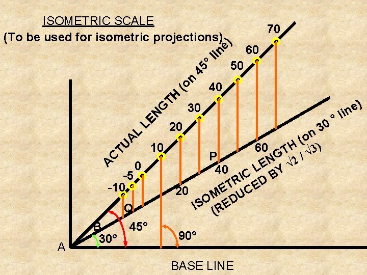 ISOMETRIC SCALE (To be used for isometric projections) G TH (o n 45 °l