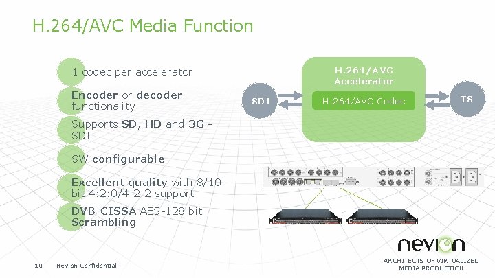 H. 264/AVC Media Function H. 264/AVC Accelerator 1 codec per accelerator Encoder or decoder