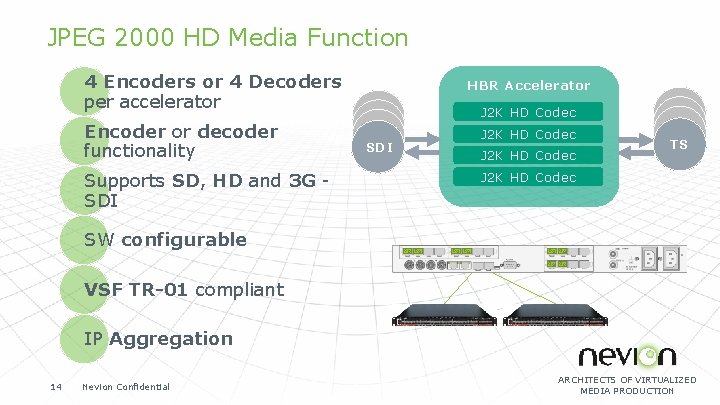 JPEG 2000 HD Media Function 4 Encoders or 4 Decoders per accelerator Encoder or