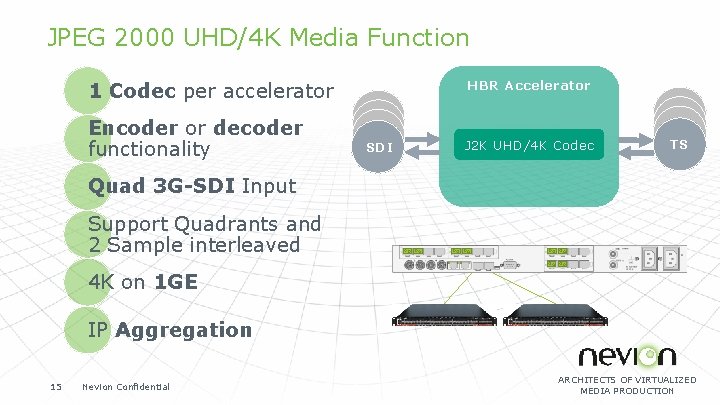 JPEG 2000 UHD/4 K Media Function HBR Accelerator 1 Codec per accelerator Encoder or