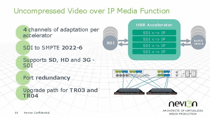 Uncompressed Video over IP Media Function HBR Accelerator 4 channels of adaptation per accelerator