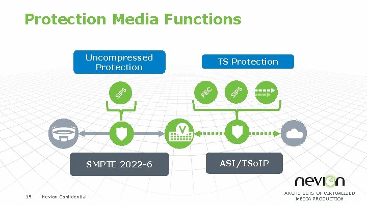 Protection Media Functions 19 Uncompressed Protection TS Protection SDI SMPTE 2022 -6 IP/ASI ASI/TSo.