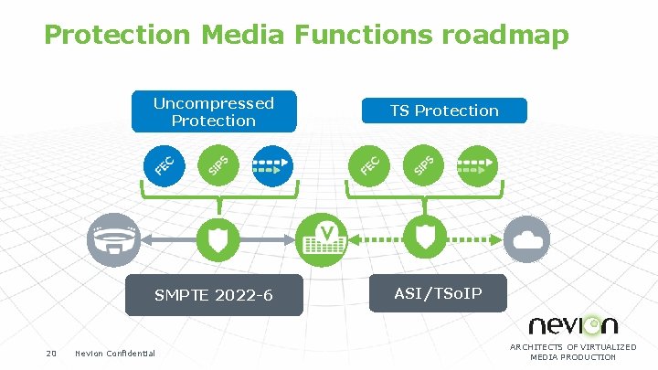 Protection Media Functions roadmap 20 Uncompressed Protection TS Protection SDI SMPTE 2022 -6 IP/ASI