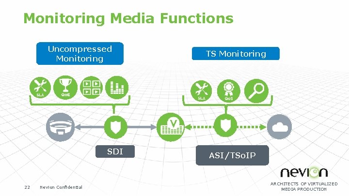 Monitoring Media Functions Uncompressed Monitoring SDI 22 Nevion Confidential TS Monitoring IP/ASI ASI/TSo. IP