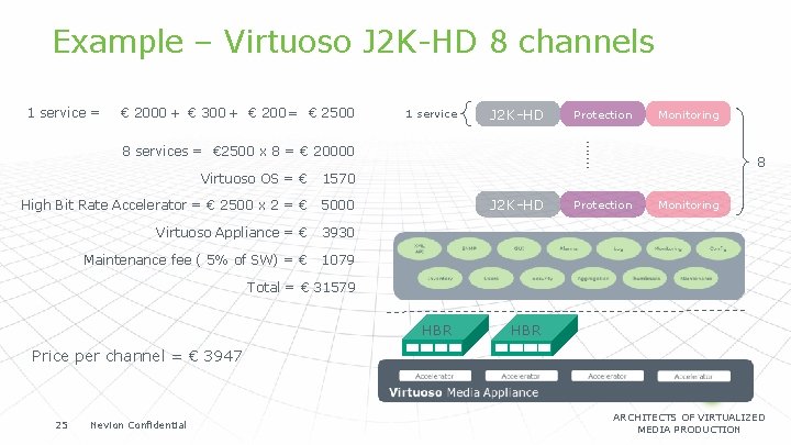 Example – Virtuoso J 2 K-HD 8 channels 1 service = € 2000 +