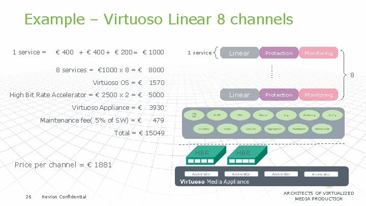 Example – Virtuoso Linear 8 channels 1 service = € 400 + € 200