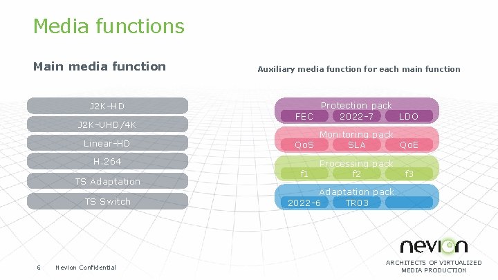 Media functions Main media function J 2 K-HD J 2 K-UHD/4 K Linear-HD Auxiliary