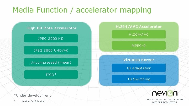 Media Function / accelerator mapping High Bit Rate Accelerator JPEG 2000 HD H. 264/AVC