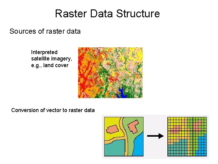 Raster Data Structure Sources of raster data Interpreted satellite imagery, e. g. , land