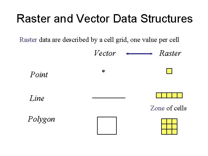 Raster and Vector Data Structures Raster data are described by a cell grid, one